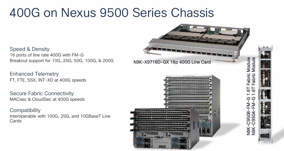 400G on Cisco Nexus 9500 Series Chassis