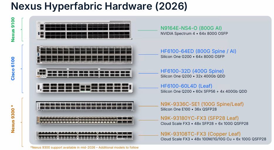 Cisco Nexus Hyperfabric Hardware