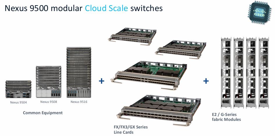 Cisco Nexus 9500 Series