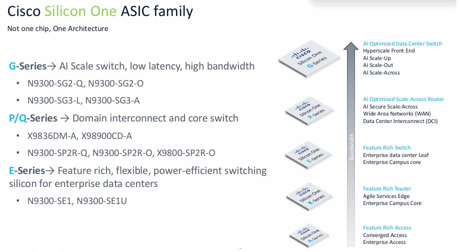 Cisco Silicon One ASIC Family