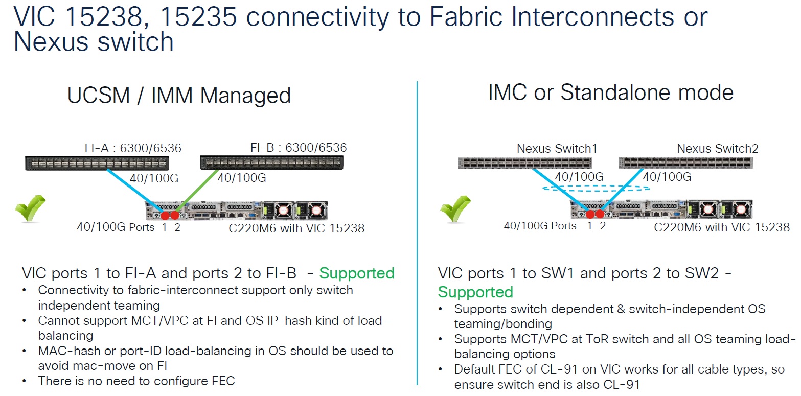  توپولوژی ارتباط VIC 15000-100G با Nexus و FI