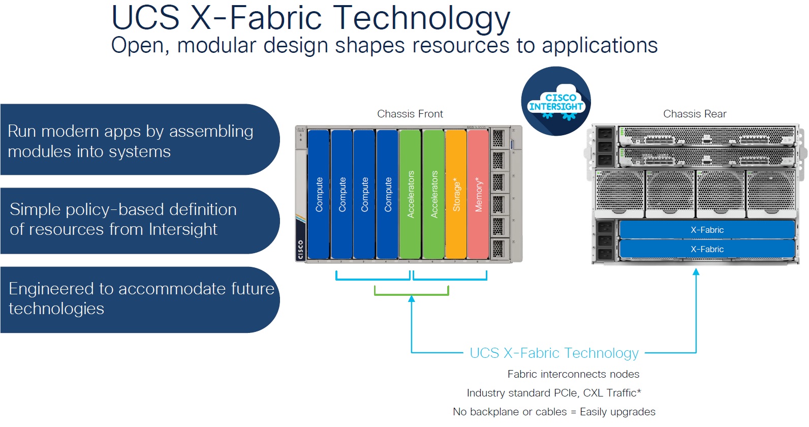 معرفی تکنولوژی X-Fabric