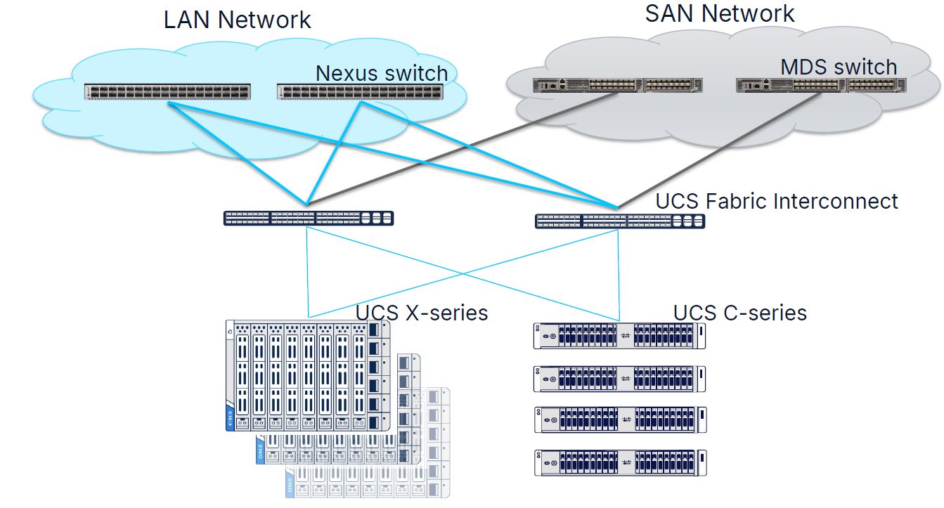 FI 6600 Architecture