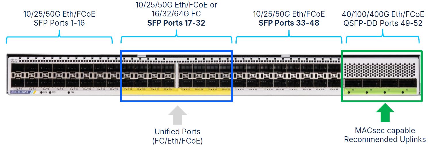 Cisco UCS FI 6652