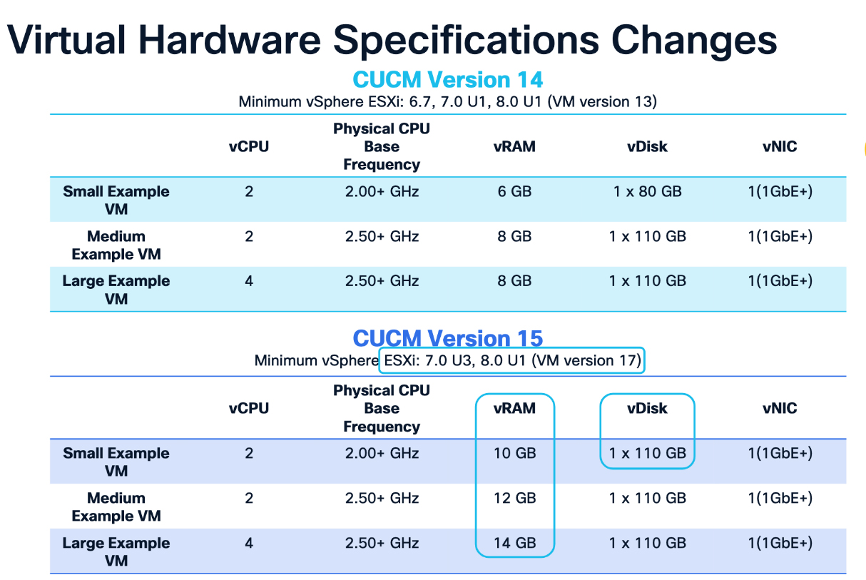 CUCM 15 Virtual Hardware Specifications