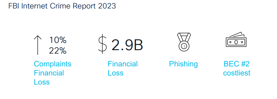 Cisco Secure Email Threat Defense