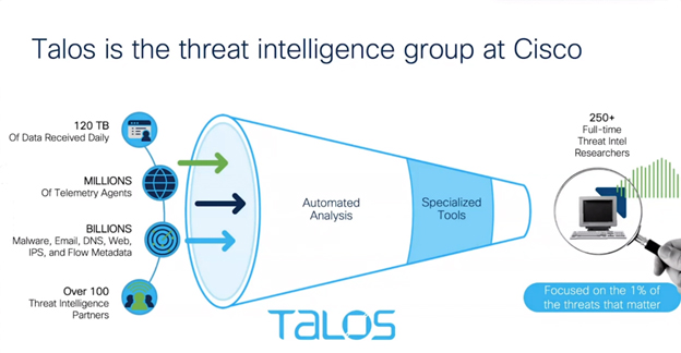 یکپارچه بودن با Cisco Talos