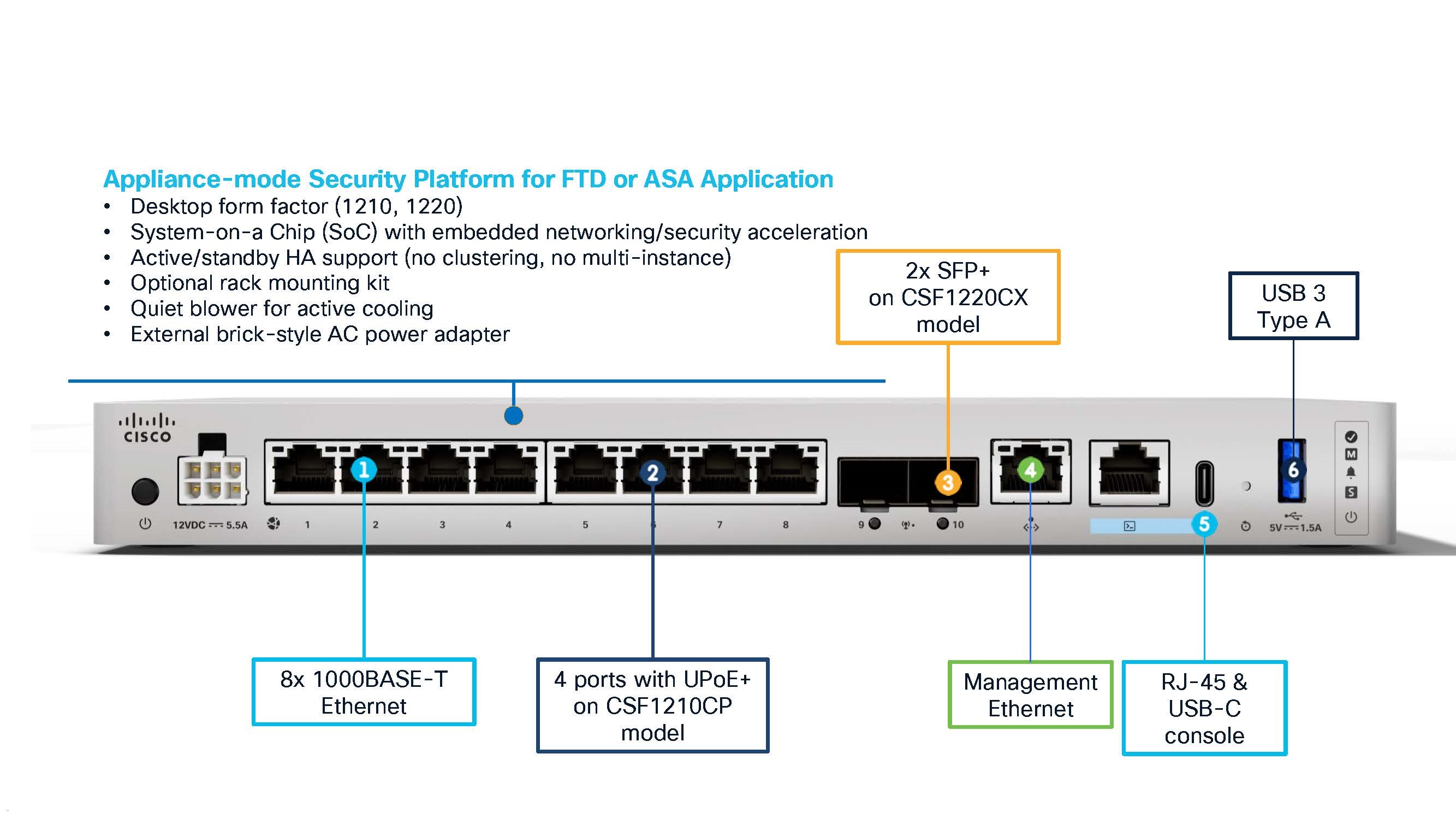 Cisco Secure Firewall 1200 Compact Desktop