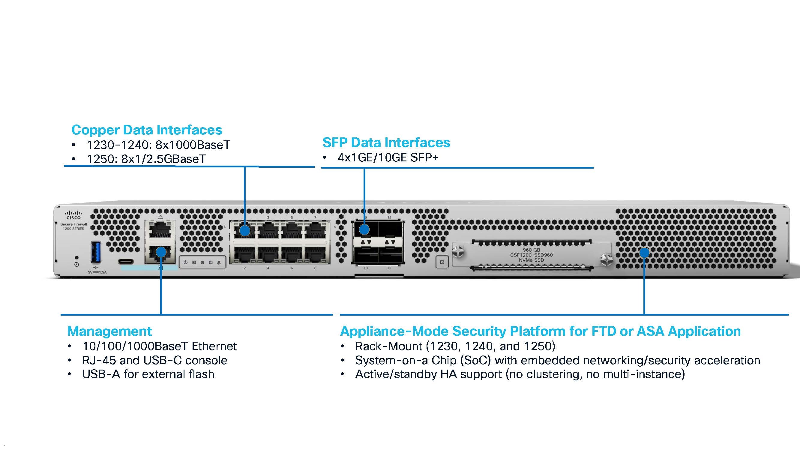 Cisco Secure Firewall 1200 Rack Mount