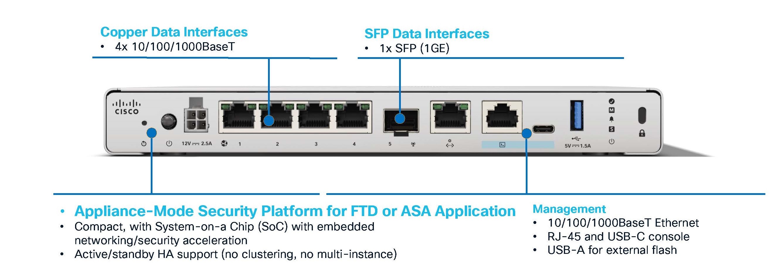 Cisco Secure Firewall 220 Interfaces