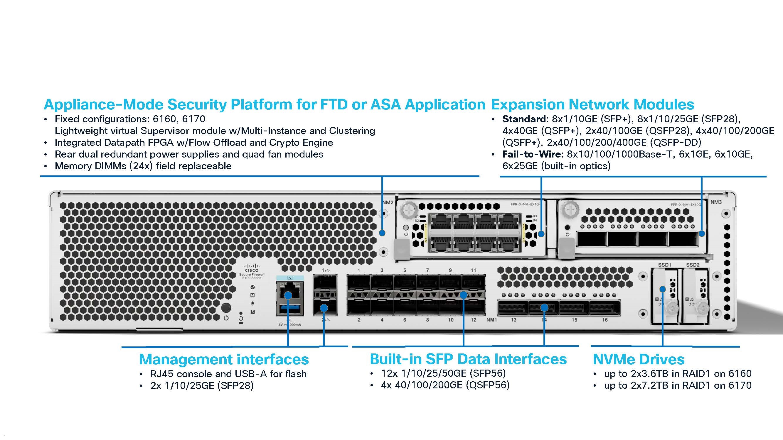 Cisco Secure Firewall 6160 and 6170