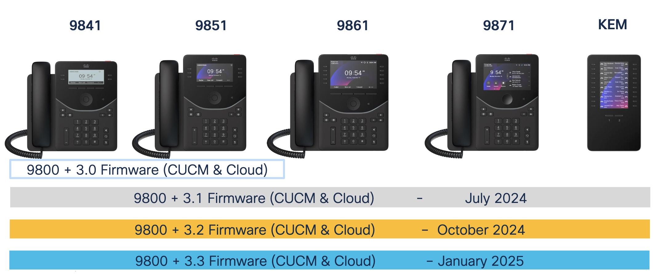 Cisco Desk Phone 9800 Series