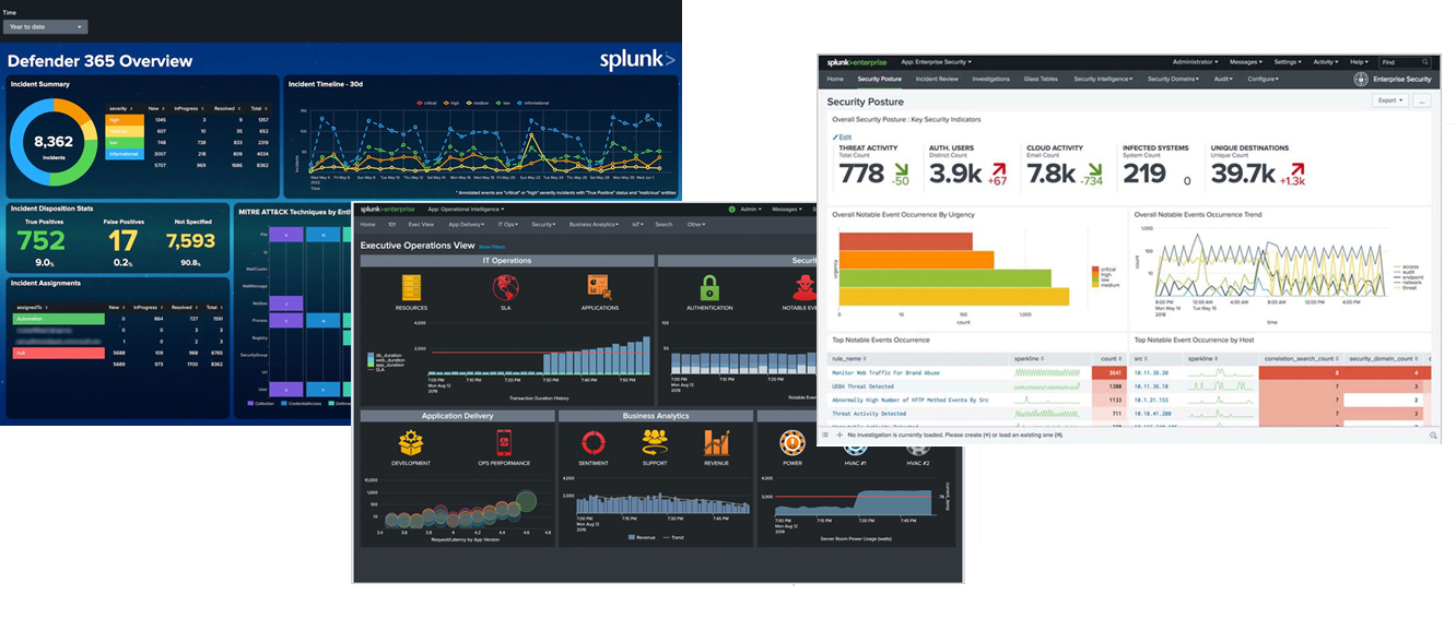 Splunk Dashboards and Visualization