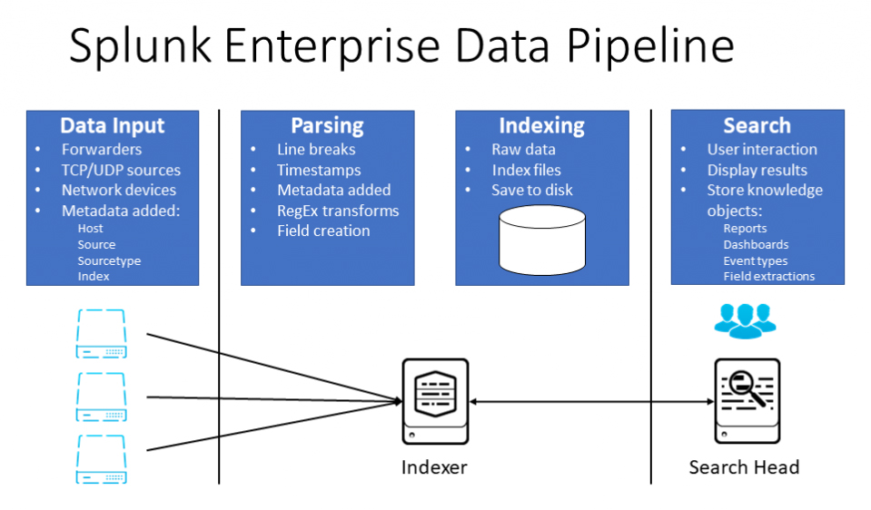 Splunk Data Pipeline