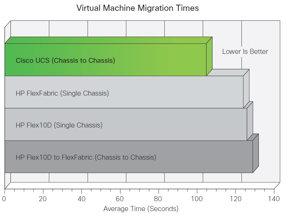  تست Migrate ماشین مجازی