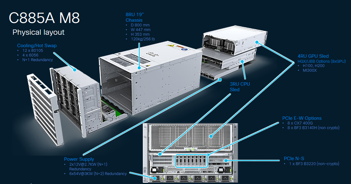 Cisco UCS C885A M8 Physical Layout