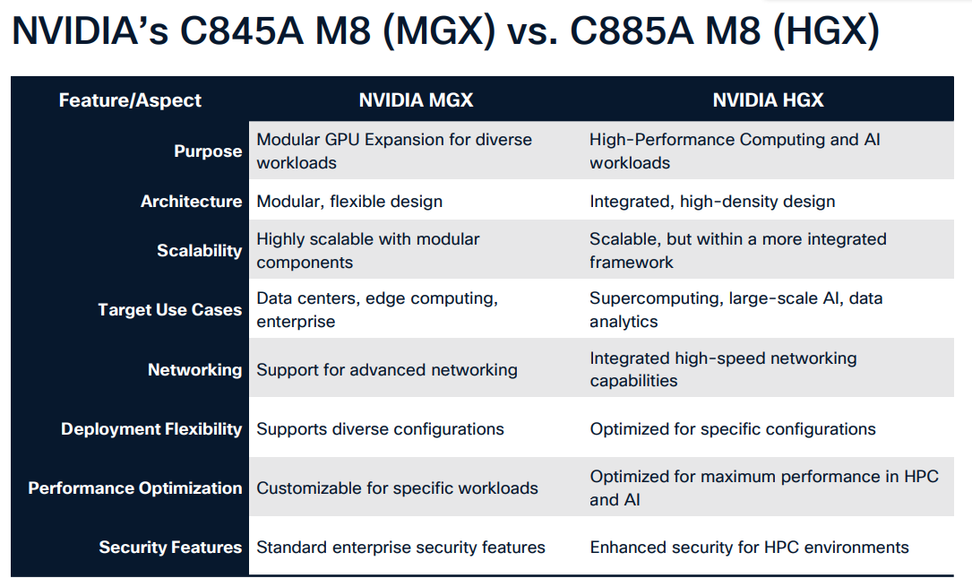 Cisco C845A M8 MGX vs C885A M8 HGX