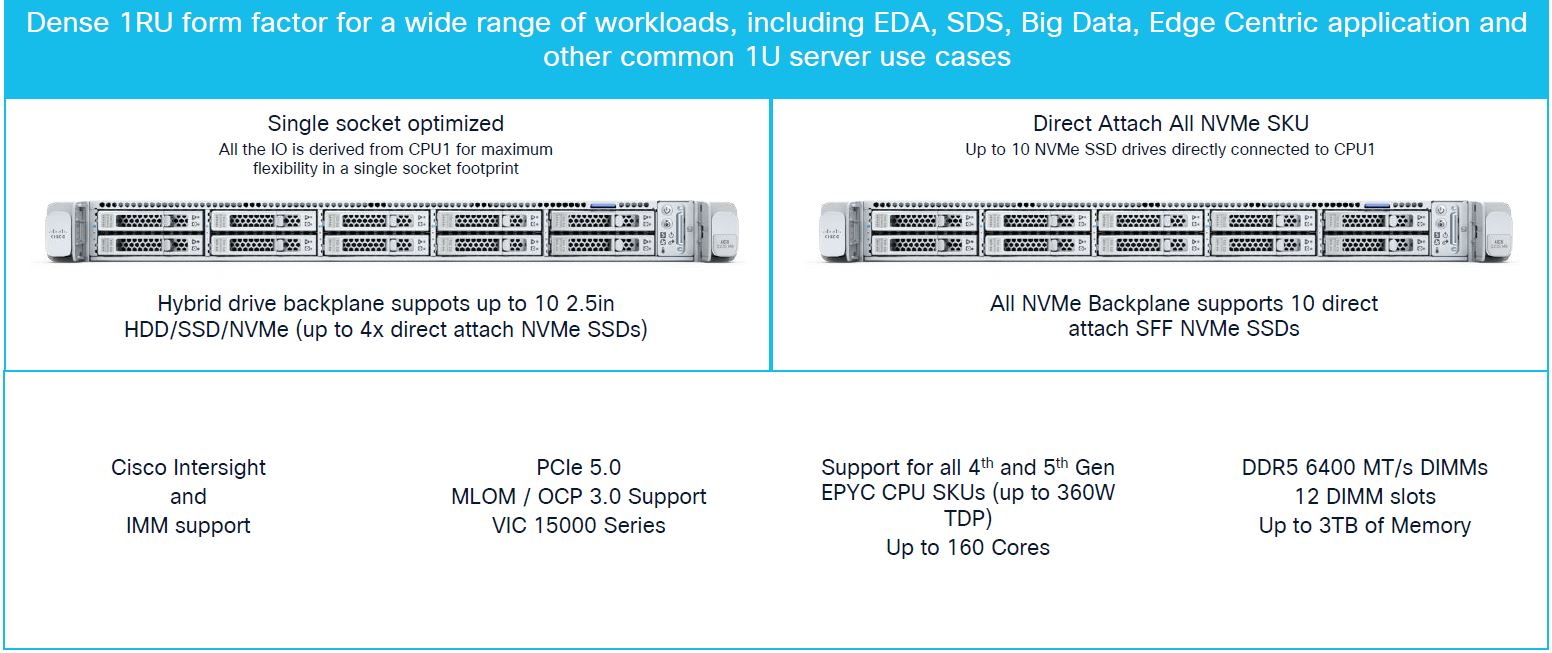Cisco UCS C225 M8 Overview