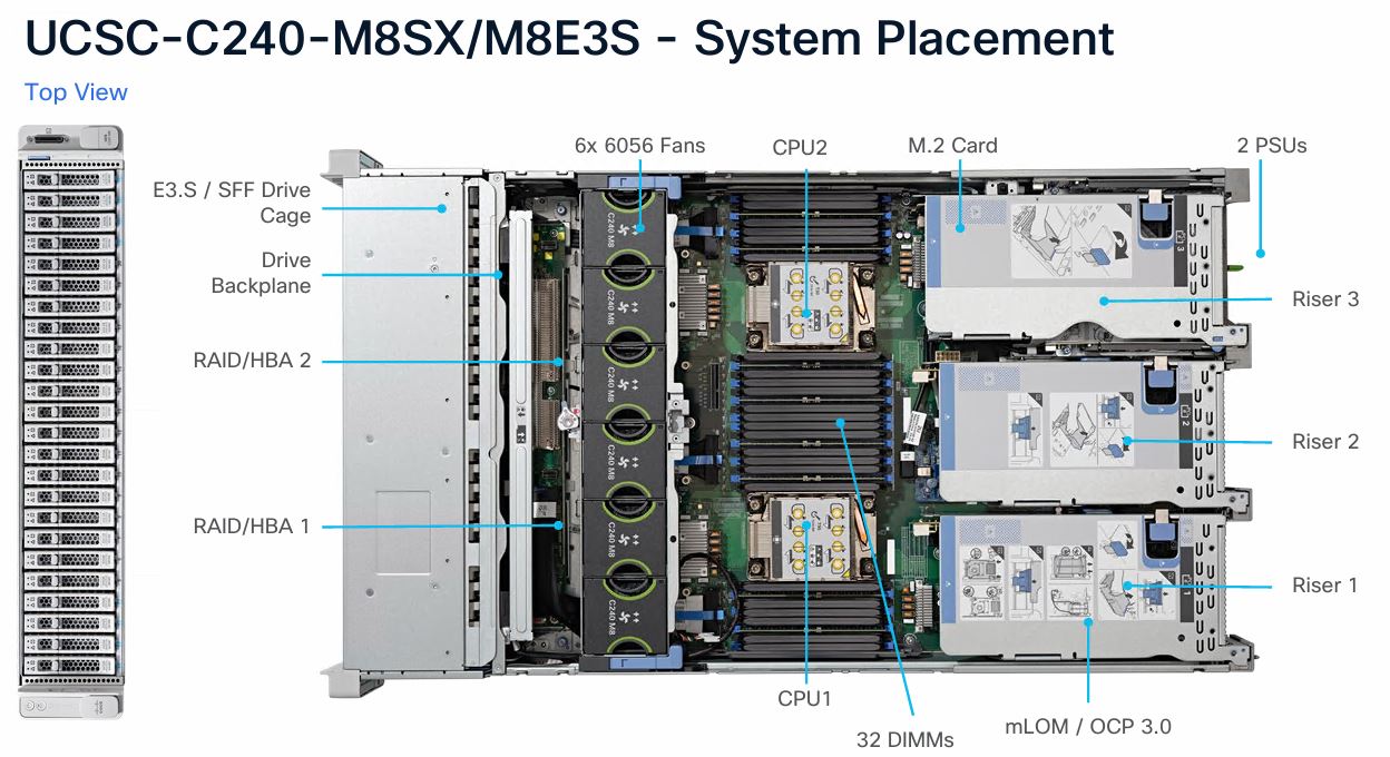 Cisco UCS C240 M8 System Placement