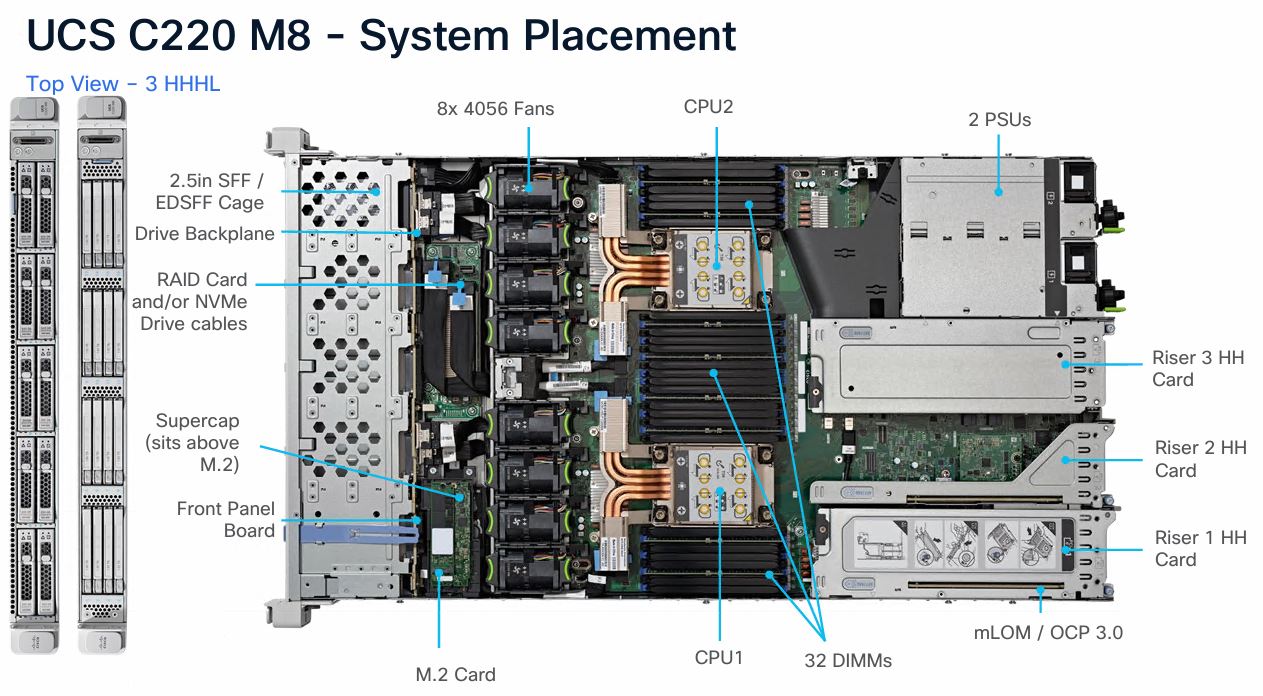 Cisco UCS C220 M8 System Placement