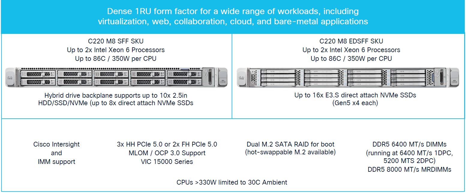 Cisco UCS C220 M8 Platform Overview