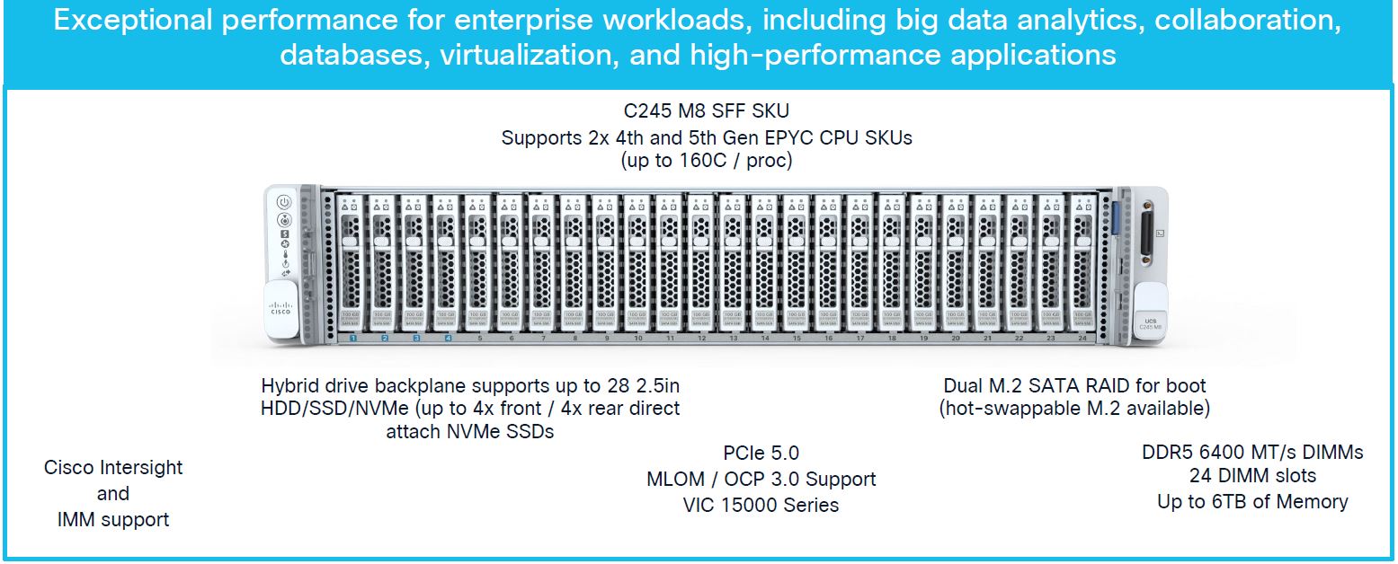 Cisco UCS C245 M8 Overview