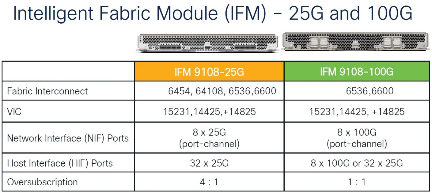 جدول مقایسه IFM-25G و IFM-100G