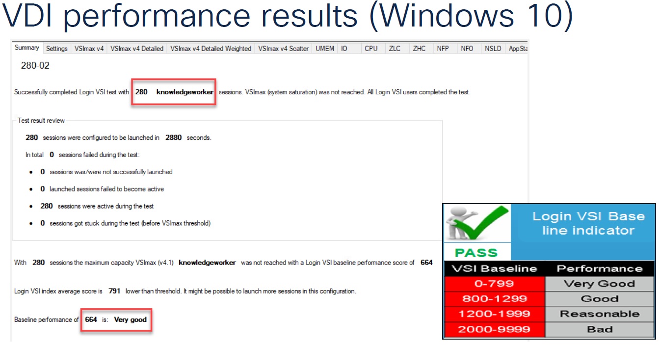 VDI Performance Results Windows 10