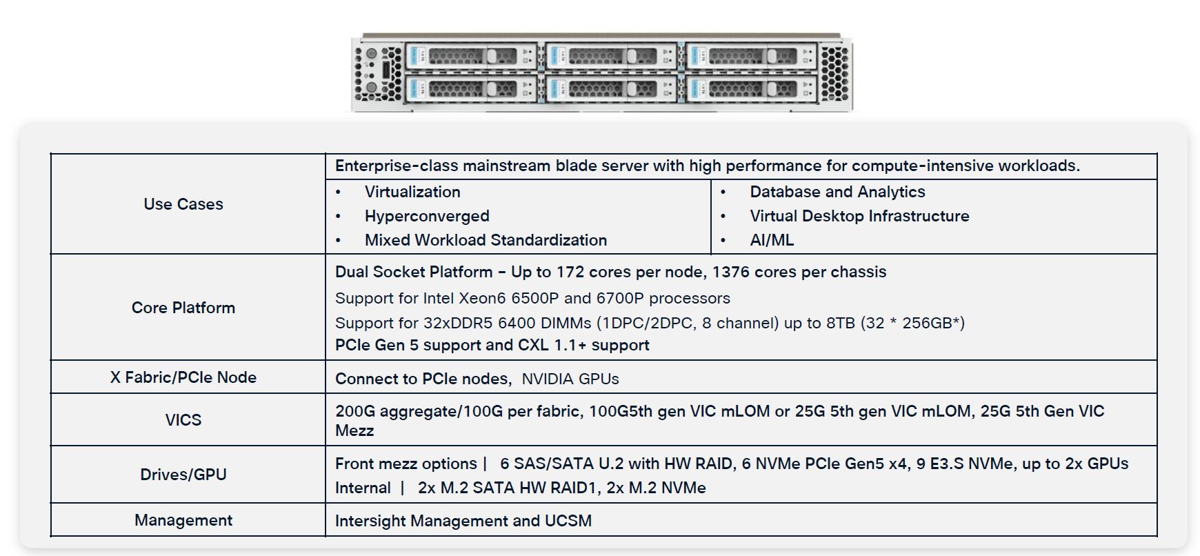 Cisco UCS X210c M8 Compute Node