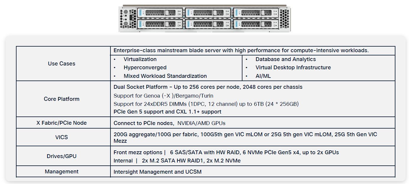 Cisco UCS X215c M8 Compute Node