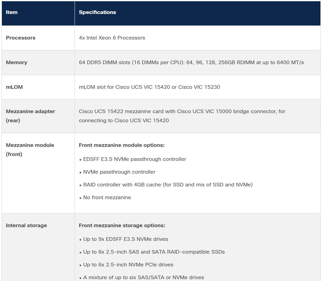 Cisco UCS X410c M8 Specifications