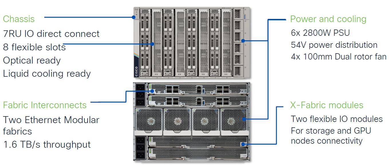 Cisco UCS X-Series Direct