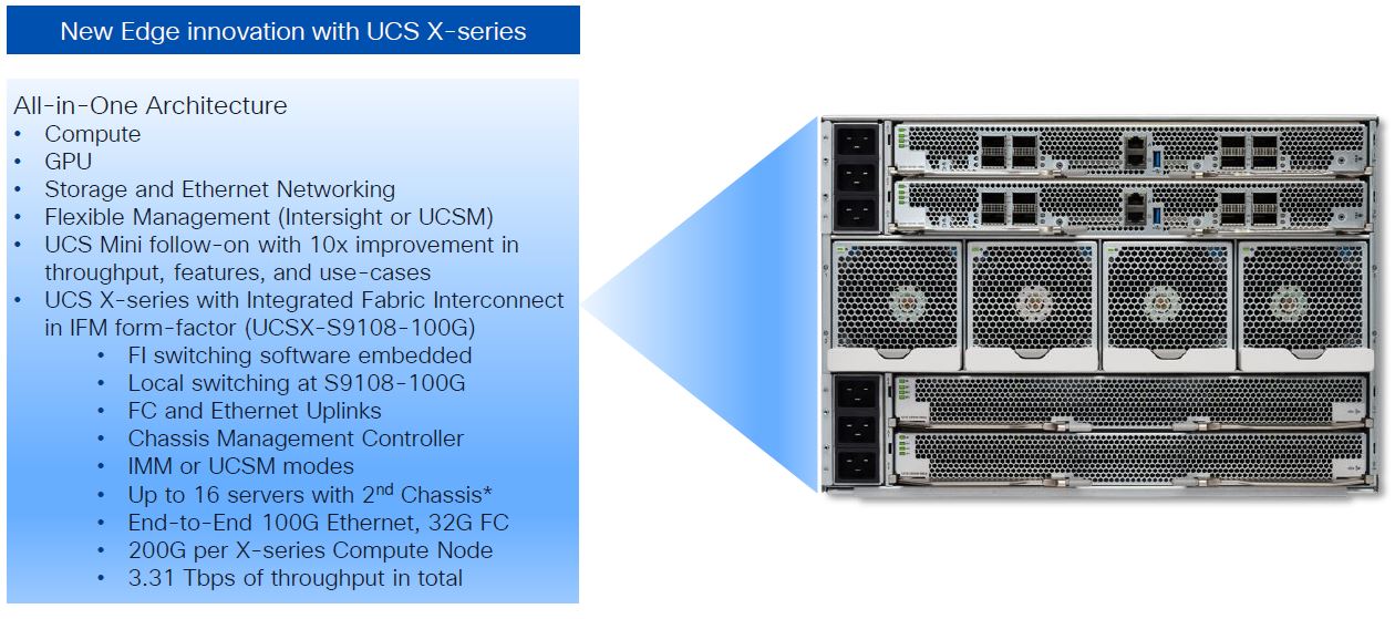 Cisco UCS X-Series Direct architecture