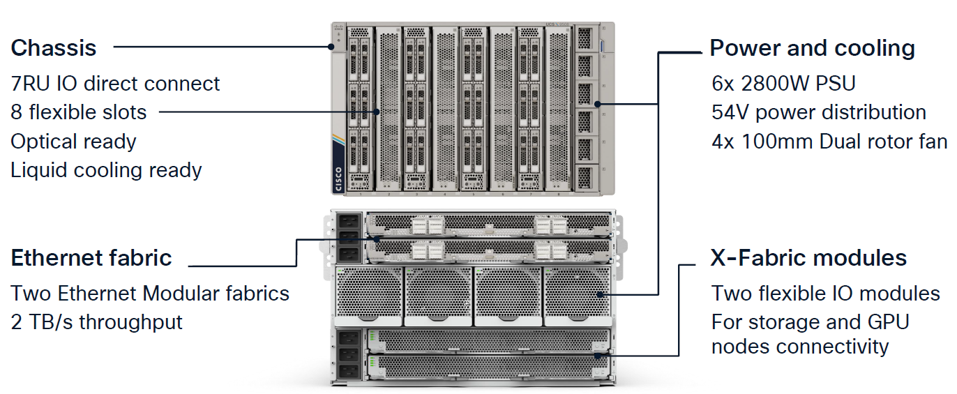Cisco UCS X9508 Chassis