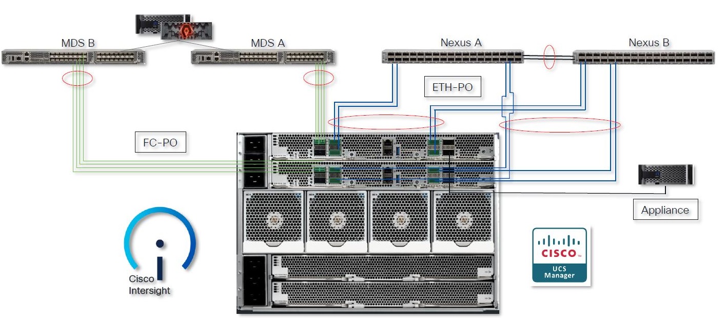 UCS X-Series Direct LAN and SAN connectivity