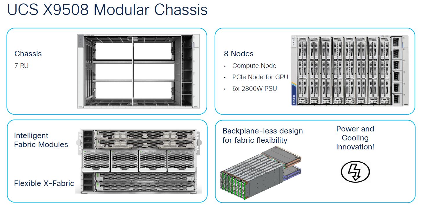 Cisco UCS X9508 Modular Chassis