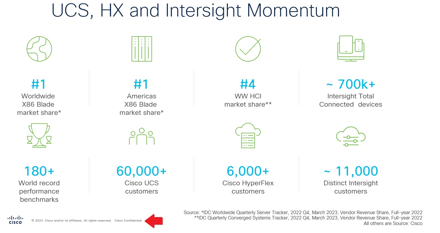 Cisco UCS and Intersight Momentum
