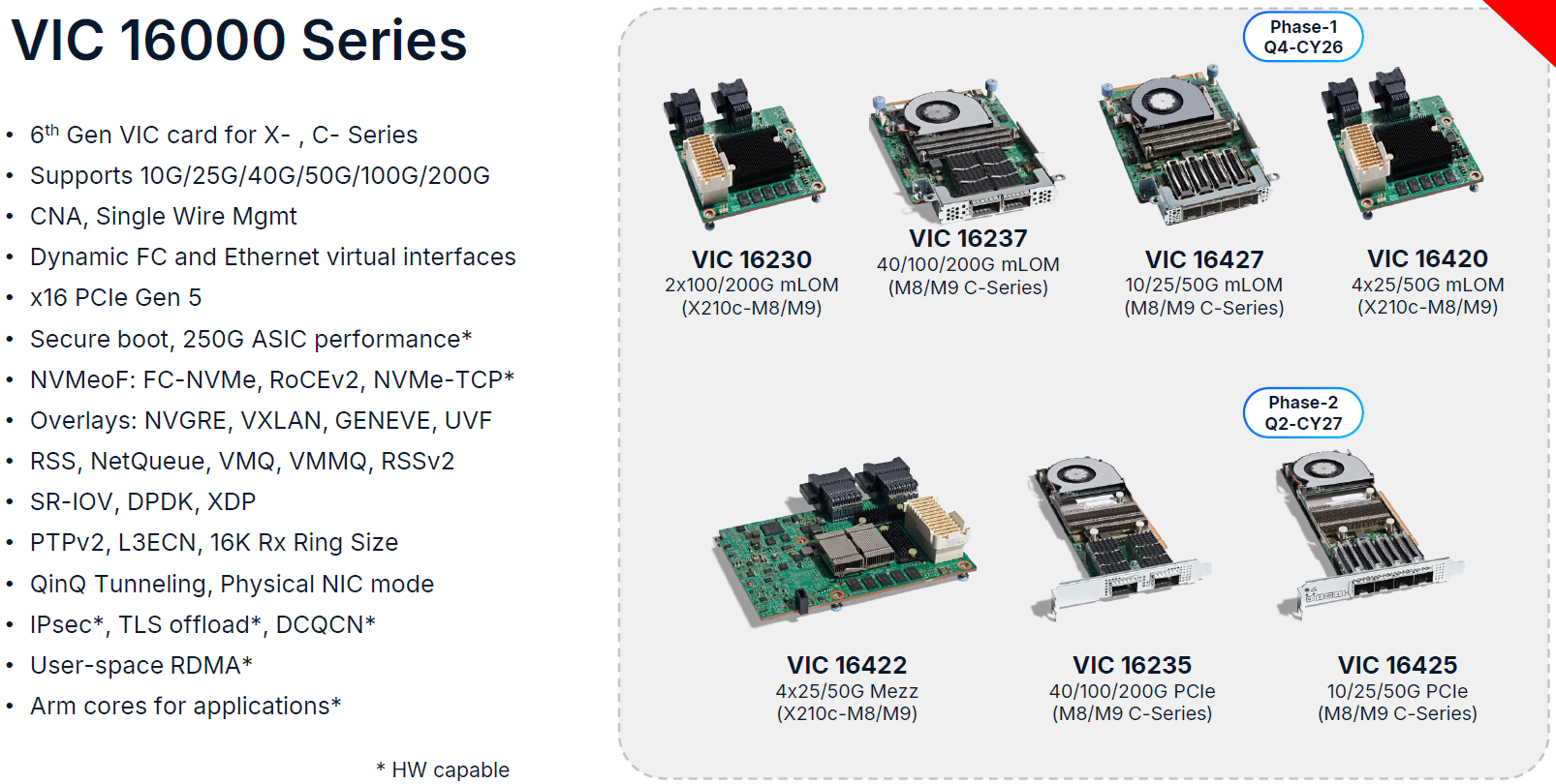 Cisco UCS VIC 16000 Series