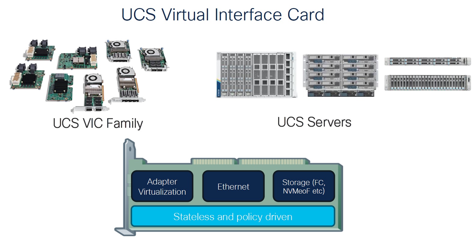 Cisco UCS Virtual Interface Card