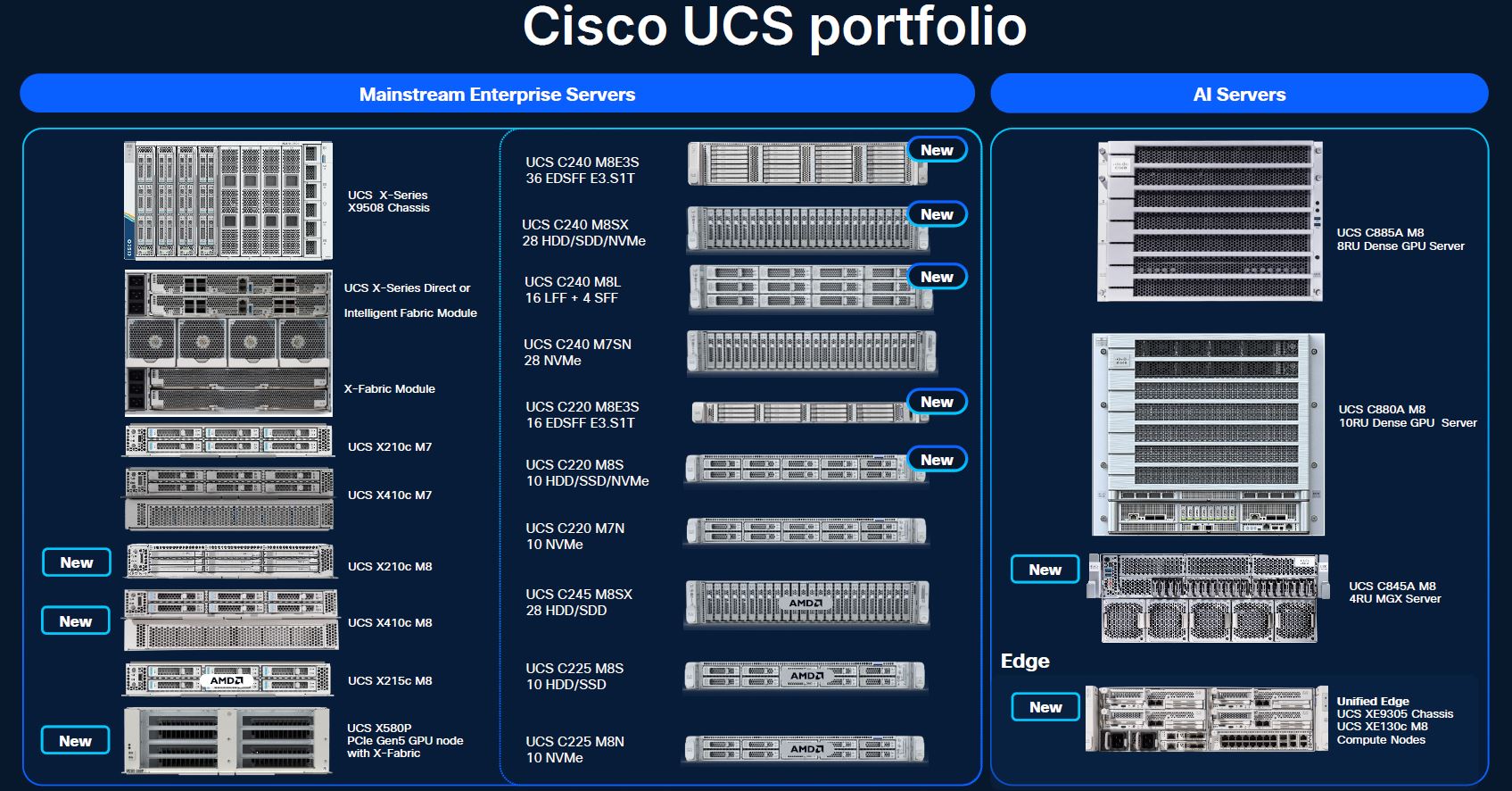 Cisco UCS Compute Portfolio