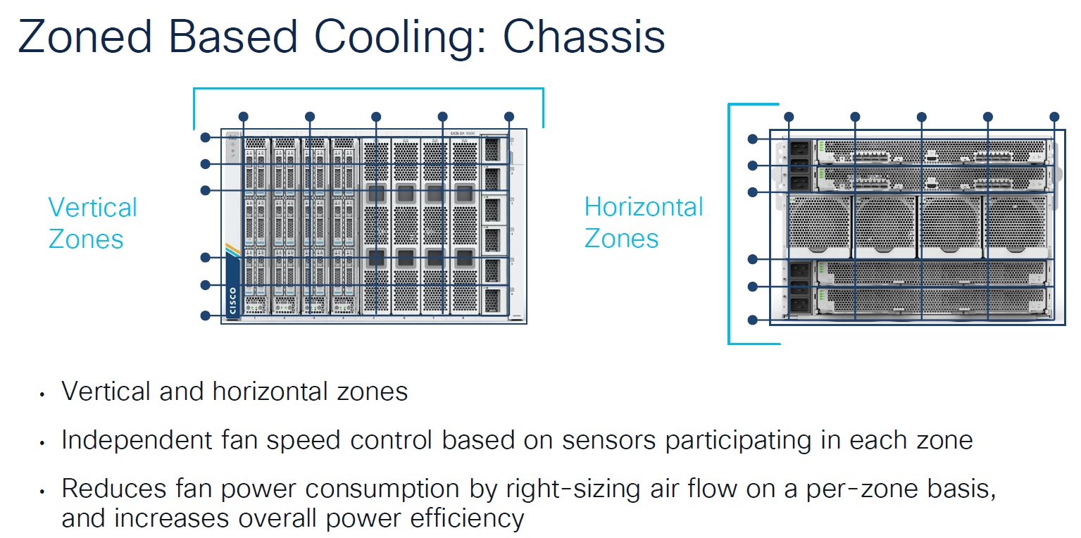 UCS X9508 Zoned Based Cooling