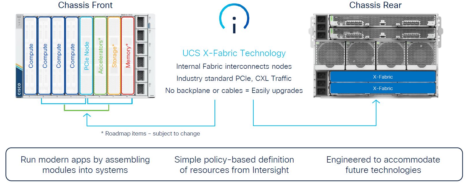 Cisco UCS X-Fabric