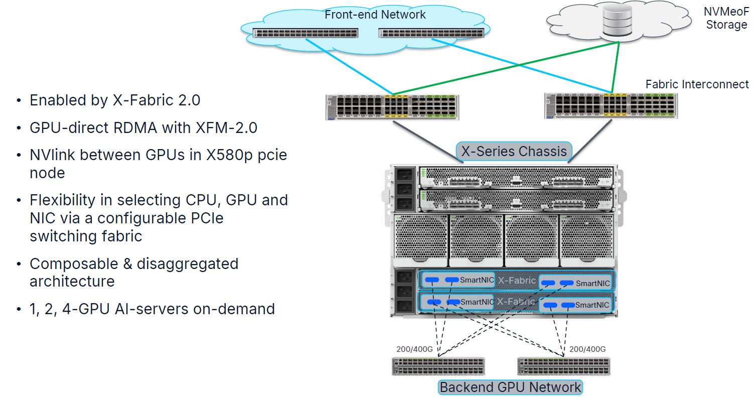 Cisco X9516 X-Fabric architecture