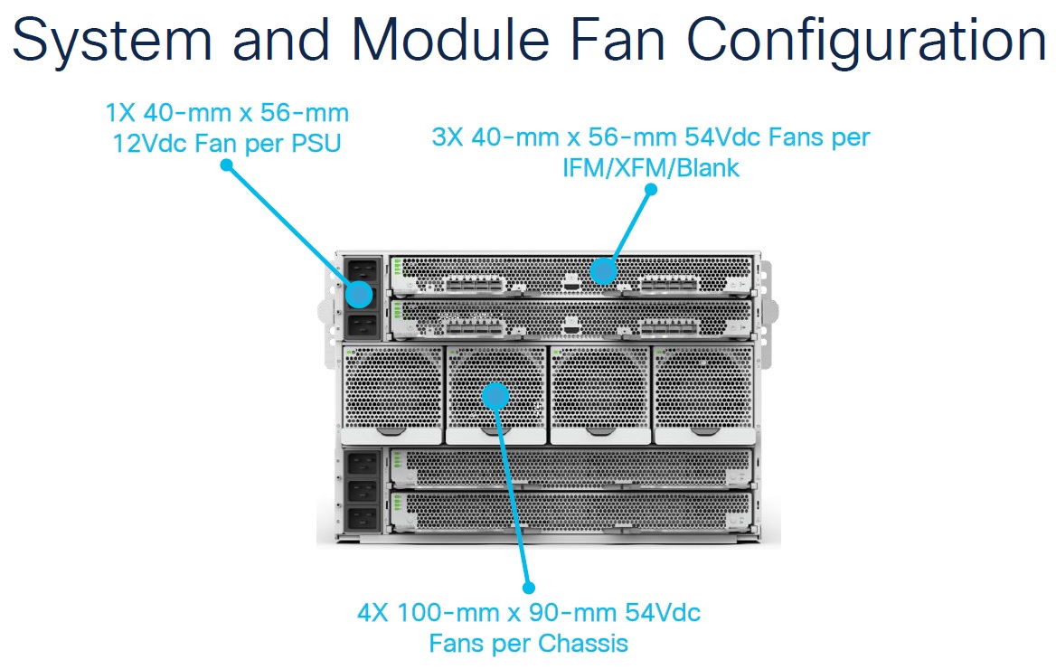 UCS X9508 System and Module Fan Configuration