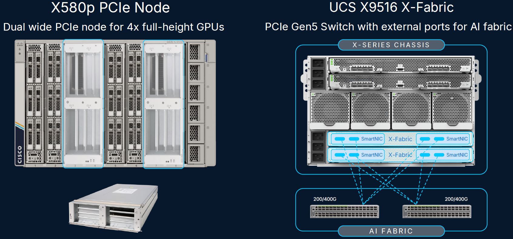 Cisco X580p PCIe Node and X9516 X-Fabric