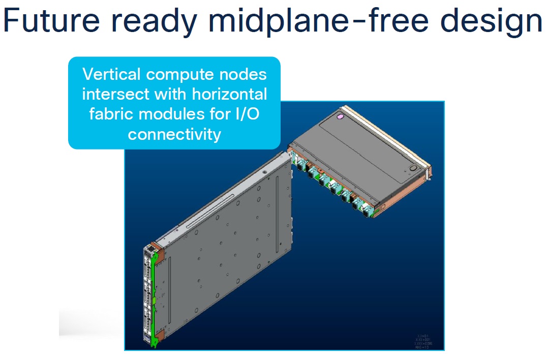 Future-ready midplane-free design