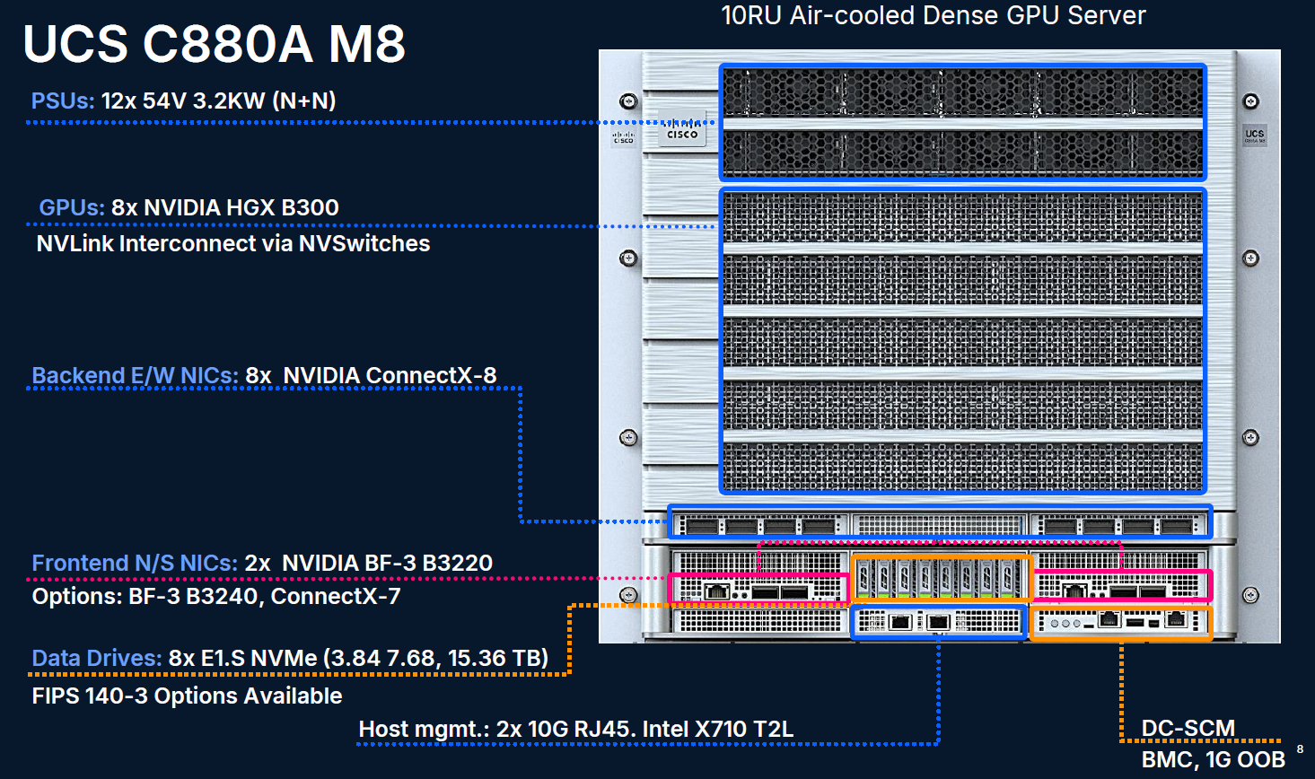 Cisco UCS C880A M8 Front View